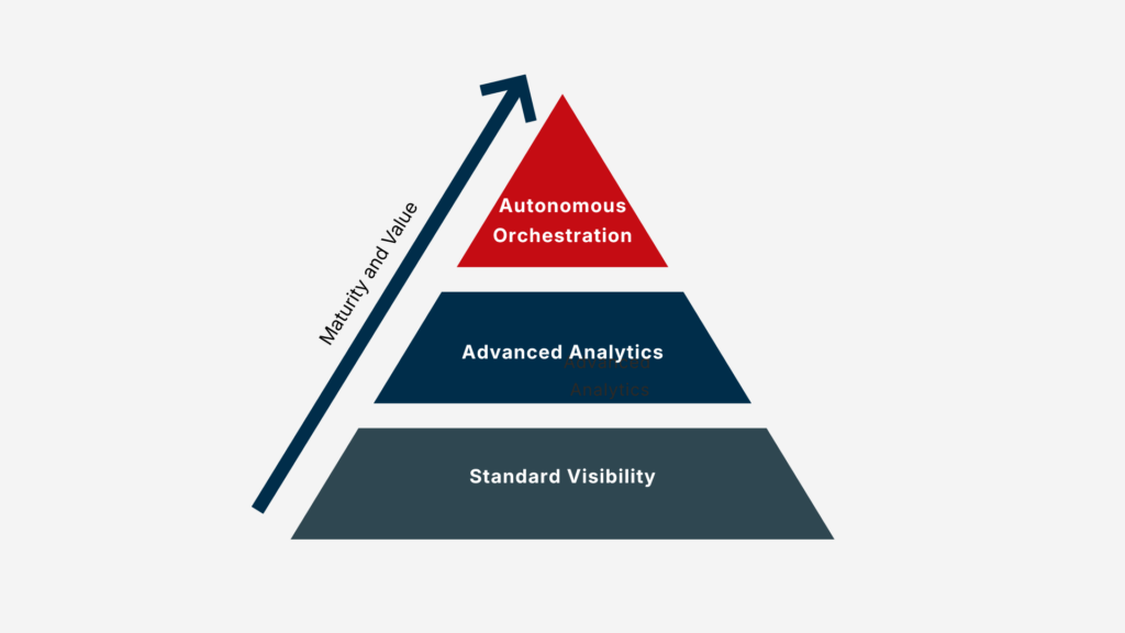 The Evolutionary Pyramid of  Procurement Intelligence